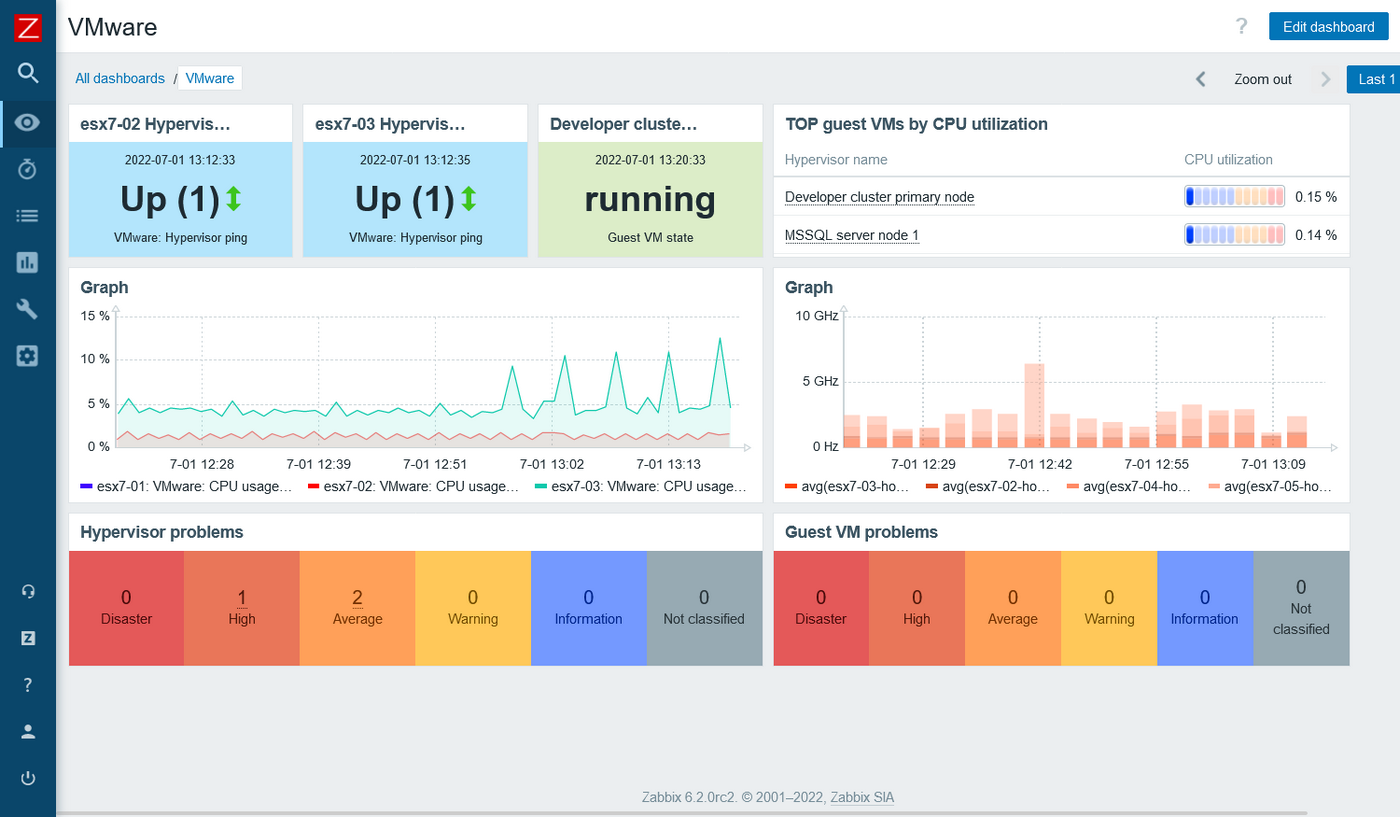 Zabbix