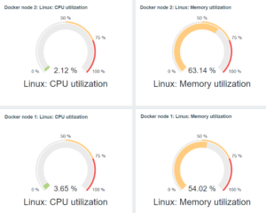 zabbix 7.0